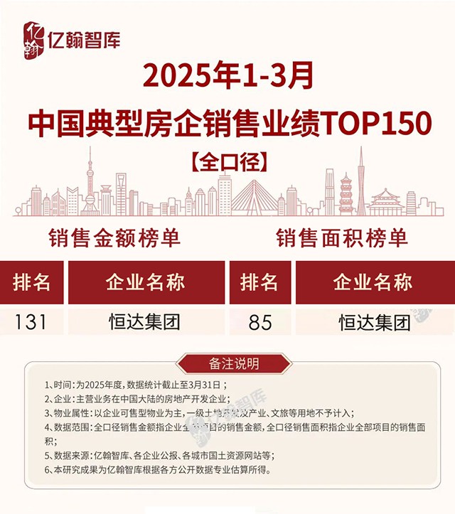 150強(qiáng).jpg